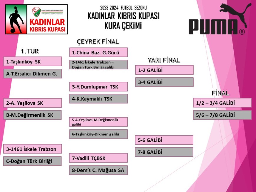 Kadınlar Kıbrıs Kupası'nda eşleşmeler belli oldu