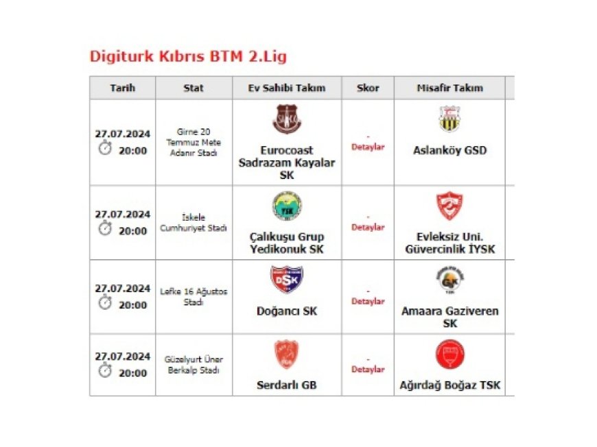 BTM 2. Lig'de final zamanı